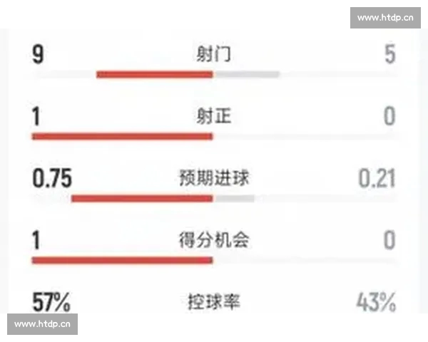 从控球射门到进球效率解析足球比赛关键数据全面走势与胜负关联 从控球射门到进球效率解析足球比赛关键数据全面走势与胜负关联