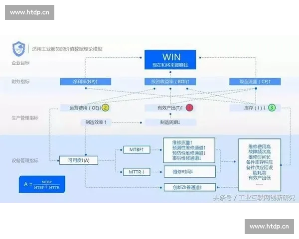 基于多维数据的比赛胜率分析与策略优化研究新视角实证模型应用探索 基于多维数据的比赛胜率分析与策略优化研究新视角实证模型应用探索
