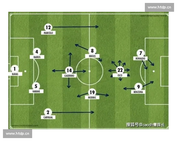 基于欧冠历史交锋数据的豪门对决胜负趋势深度解析与战术演变关联研究 基于欧冠历史交锋数据的豪门对决胜负趋势深度解析与战术演变关联研究