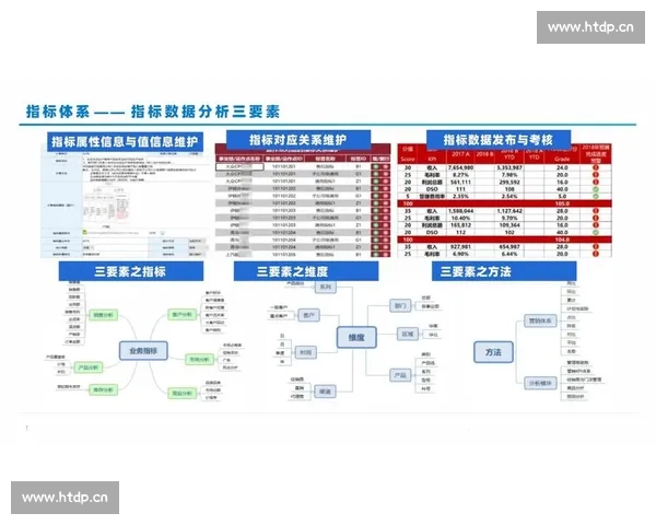 基于胜率数据的策略优化与决策分析研究