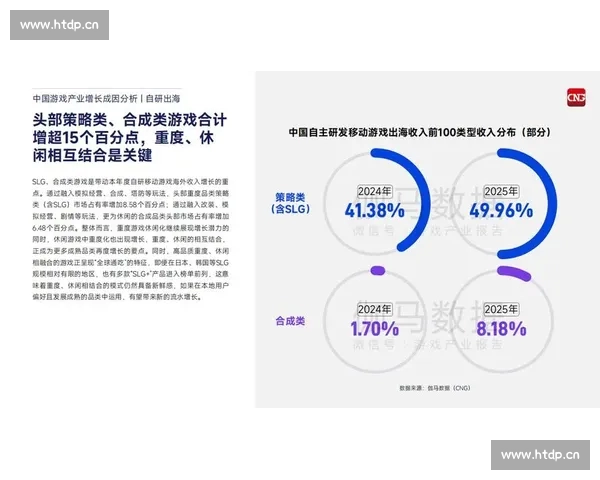 《2026年电竞产业发展趋势与新兴游戏市场的崛起》
