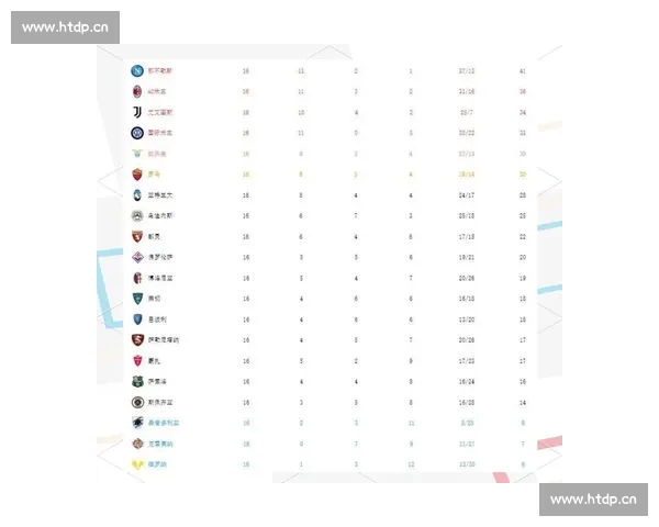意甲最新比分汇总分析各队表现与积分榜变化趋势